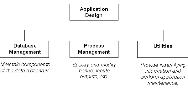 Generate/1-01_components_of_the_a.gif