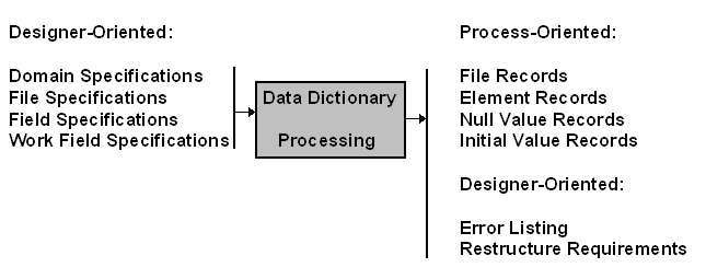 Generate/2-02_processing_the_data.gif