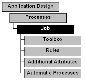 Generate/3-05_introduction_to_job.gif