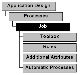 Generate/3-05_introduction_to_job.gif