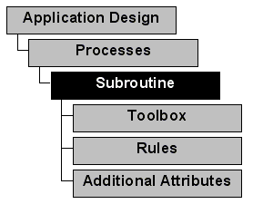 Generate/3-12_introduction_to_sub.gif