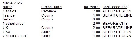 The Crystal report returns seven full country names and the expected sample values.