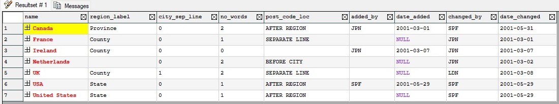 The WinSQL grid contains all seven records and nine columns.