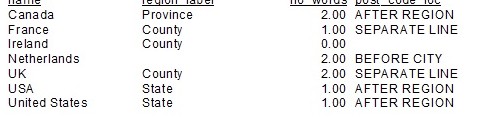 Crystal Reports refreshed from the 5.5.4 gateway returns all seven sample records.