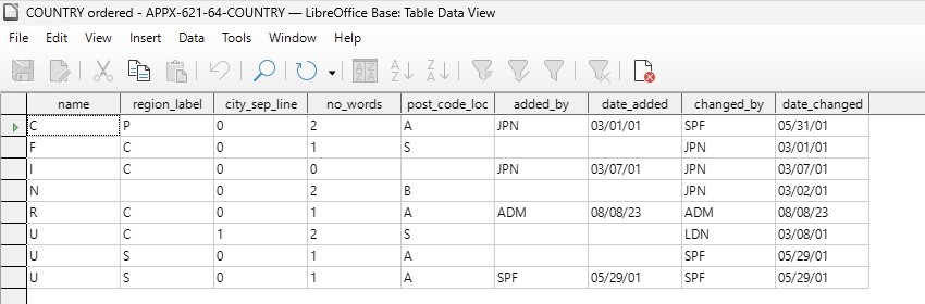 Native Base direct-query result, with all nine COUNTRY fields and truncated Unicode text.
