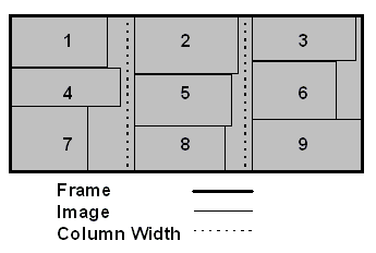 Columnar Scrolling