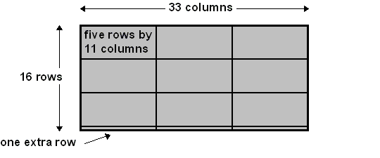 Region Allocation within a Frame
