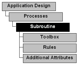 Subroutine Process Definition