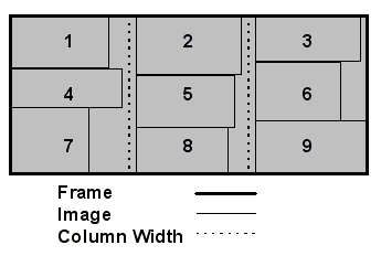 Columnar Scrolling