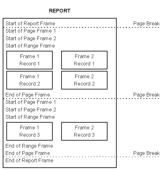 Placement of Frames on a Printed Page