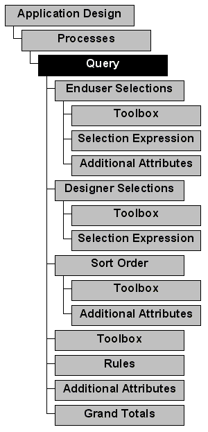 Query Process Definition