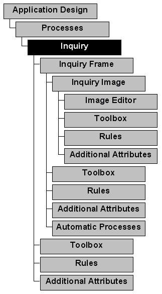 Inquiry Process Definition